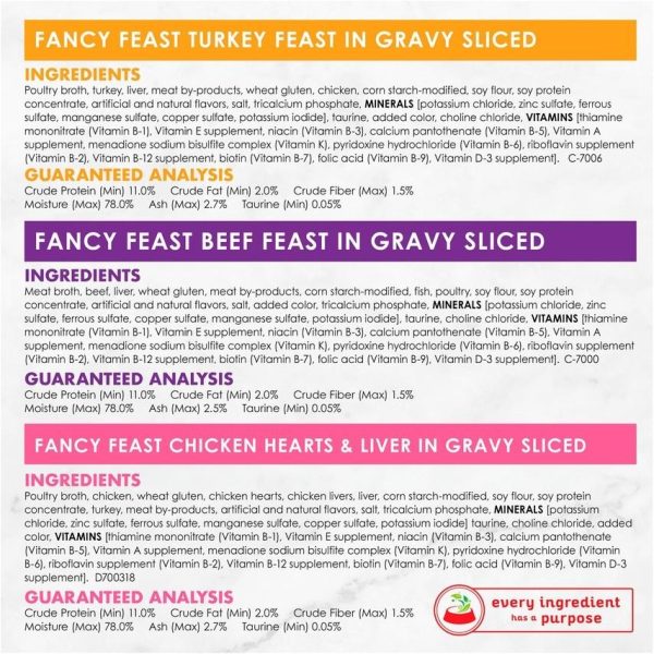 Fancy Feast Sliced Poultry & Beef Feast Variety Canned Cat Food Online